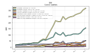 Other Accrued Liabilities Current