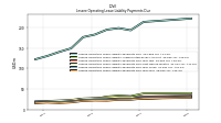 Lessee Operating Lease Liability Payments Due Year Four