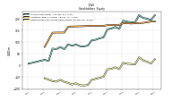 Retained Earnings Accumulated Deficit