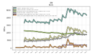 Cash And Cash Equivalents At Carrying Value