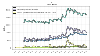 Cash And Cash Equivalents At Carrying Value