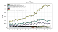 Accrued Income Taxes Current