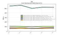 Lessee Operating Lease Liability Payments Due Year Four