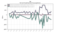 Net Cash Provided By Used In Financing Activities