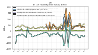 Net Cash Provided By Used In Investing Activities