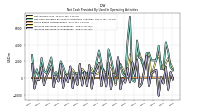 Increase Decrease In Inventories