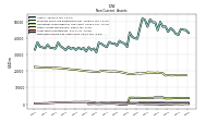 Deferred Income Tax Assets Net