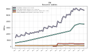 Other Liabilities Noncurrent