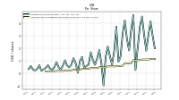 Common Stock Dividends Per Share Declared