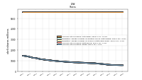 Common Stock Shares Issued