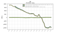 Retained Earnings Accumulated Deficit