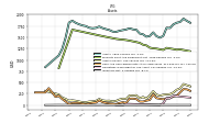 Inventory Net