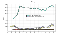Accounts Receivable Net Current
