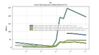 Lessee Operating Lease Liability Undiscounted Excess Amount