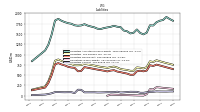 Liabilities Current