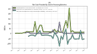 Net Cash Provided By Used In Financing Activities