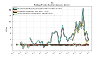 Increase Decrease In Accounts Receivable