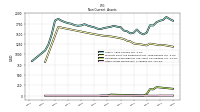 Other Assets Noncurrent