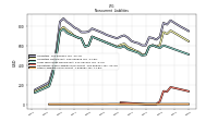 Other Liabilities Noncurrent