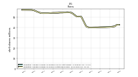 Weighted Average Number Of Shares Outstanding Basic