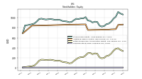 Common Stock Value