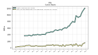 Cash And Cash Equivalents At Carrying Value