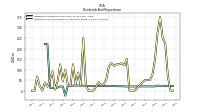 Payments For Repurchase Of Common Stock