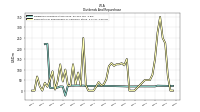 Dividends Common Stock Cash