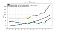 Finite Lived Intangible Assets Net