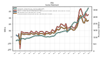 Comprehensive Income Net Of Tax