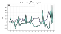 Net Cash Provided By Used In Financing Activities