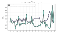 Payments For Repurchase Of Common Stock