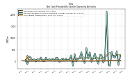 Share Based Compensation