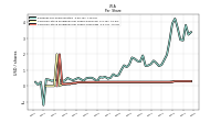 Common Stock Dividends Per Share Cash Paid