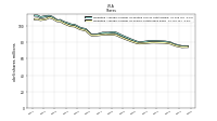 Weighted Average Number Of Shares Outstanding Basic