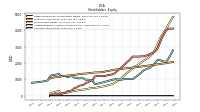 Common Stock Value