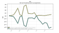 Net Cash Provided By Used In Investing Activities