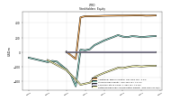Retained Earnings Accumulated Deficit