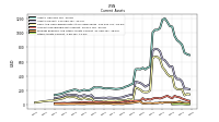 Other Assets Current