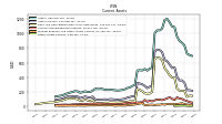 Prepaid Expense And Other Assets Current