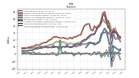 Other Nonoperating Income Expense