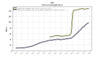 Finite Lived Intangible Assets Accumulated Amortization