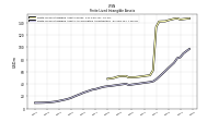 Finite Lived Intangible Assets Net