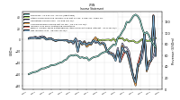 Comprehensive Income Net Of Tax