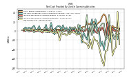 Net Income Loss