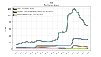 Other Assets Noncurrent