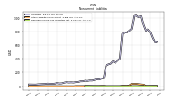 Deferred Income Tax Liabilities Net