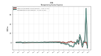 Nonoperating Income Expense