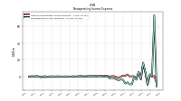 Other Nonoperating Income Expense