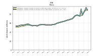 Weighted Average Number Of Diluted Shares Outstanding